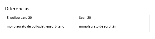 el monolaurato de sorbitán es un compuesto químico perteneciente a la familia de los span